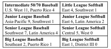 LLWS3