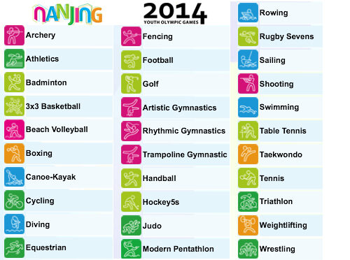 Nanjing 2014 YOG